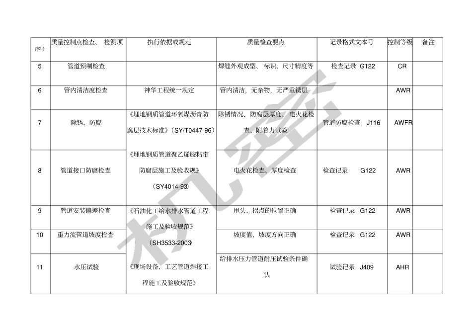 管道工程质量控制点等级划分表_第3页