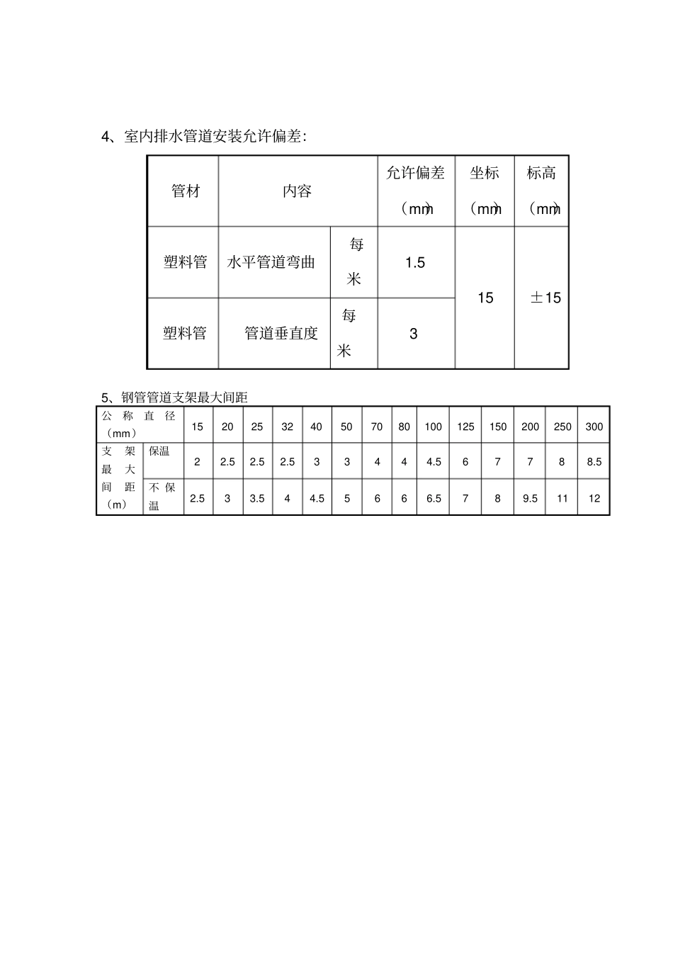 管道支吊架间距表_第2页