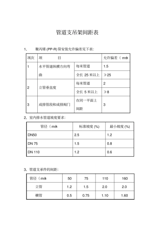 管道支吊架间距表