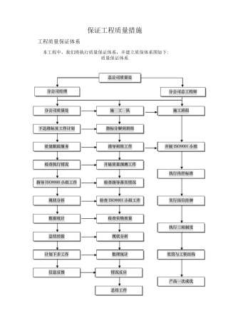 工程质量目标及质量保证措施公司