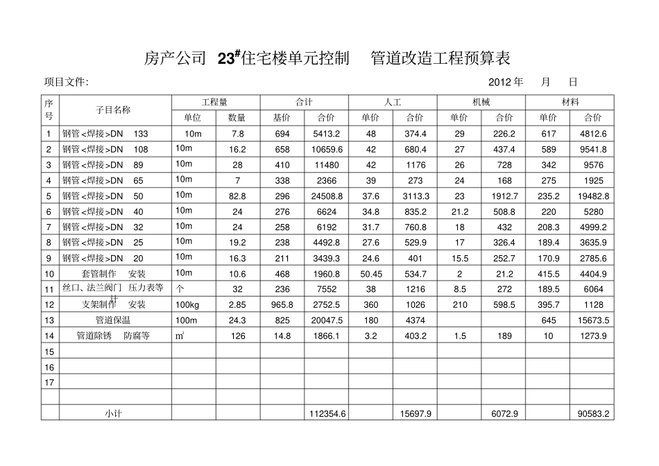管道改造工程预算表_第1页