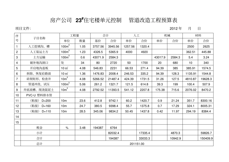 管道改造工程预算表_第2页