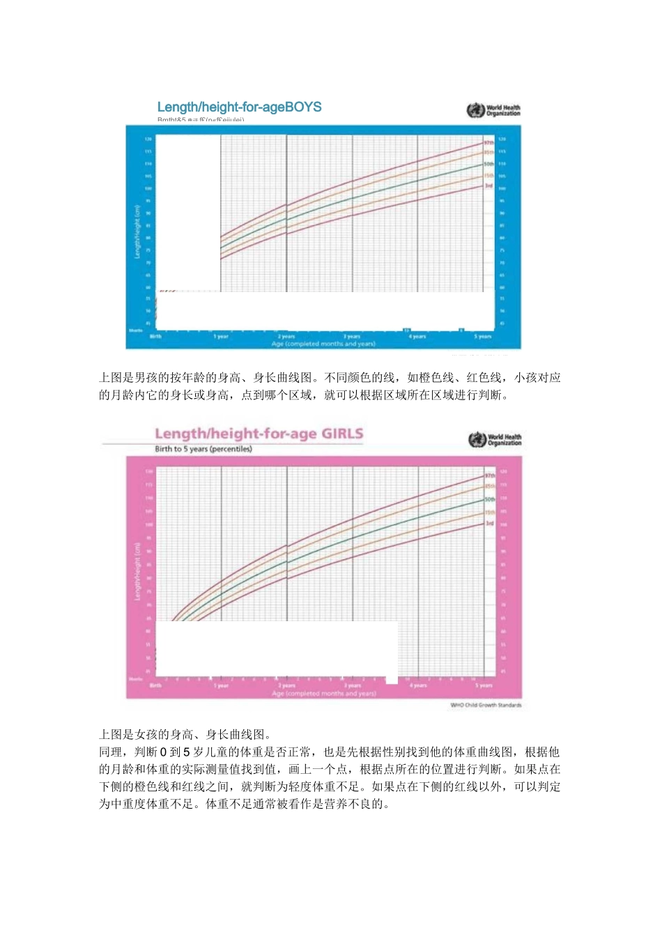 婴幼儿营养状况评价_第2页