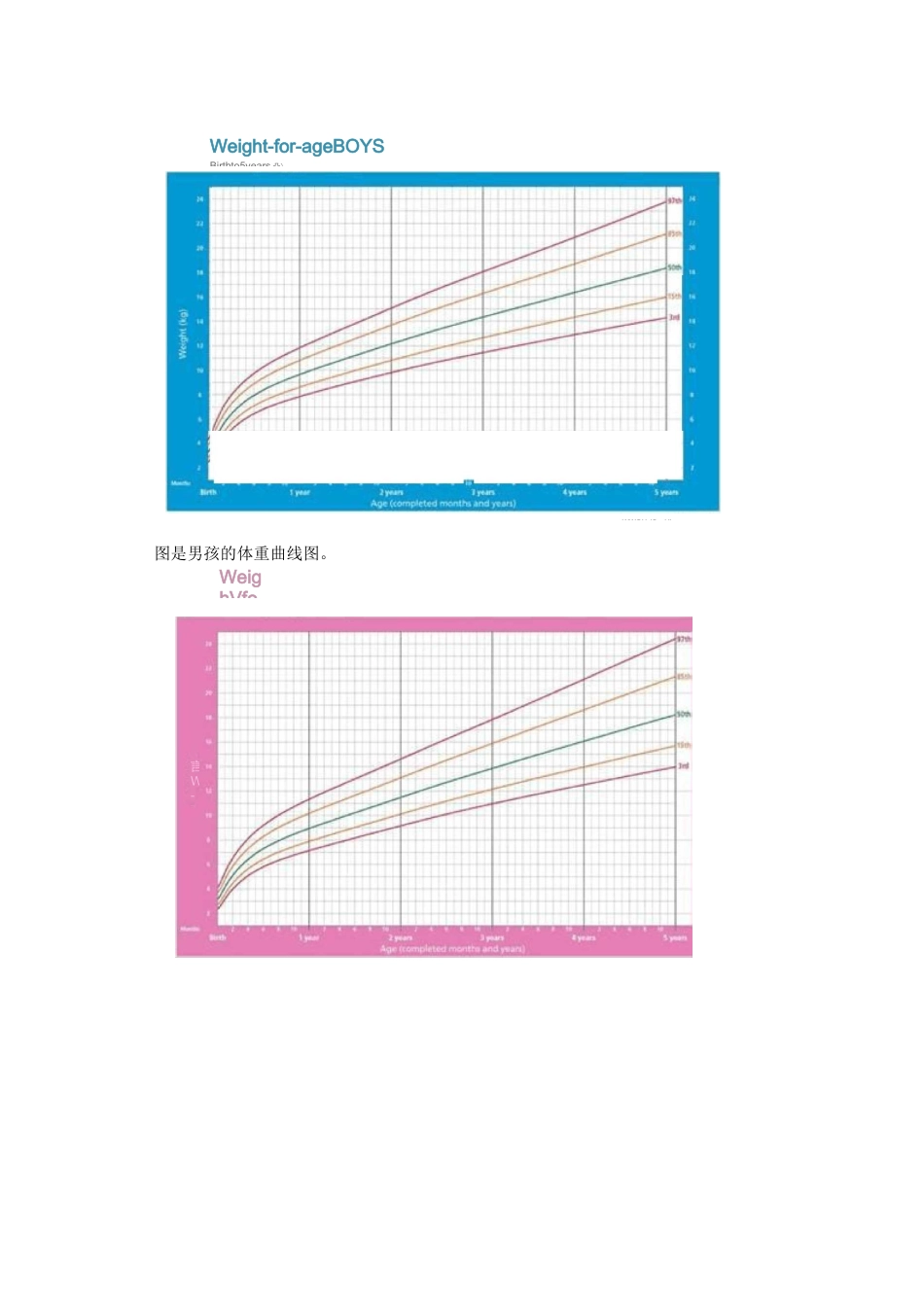 婴幼儿营养状况评价_第3页