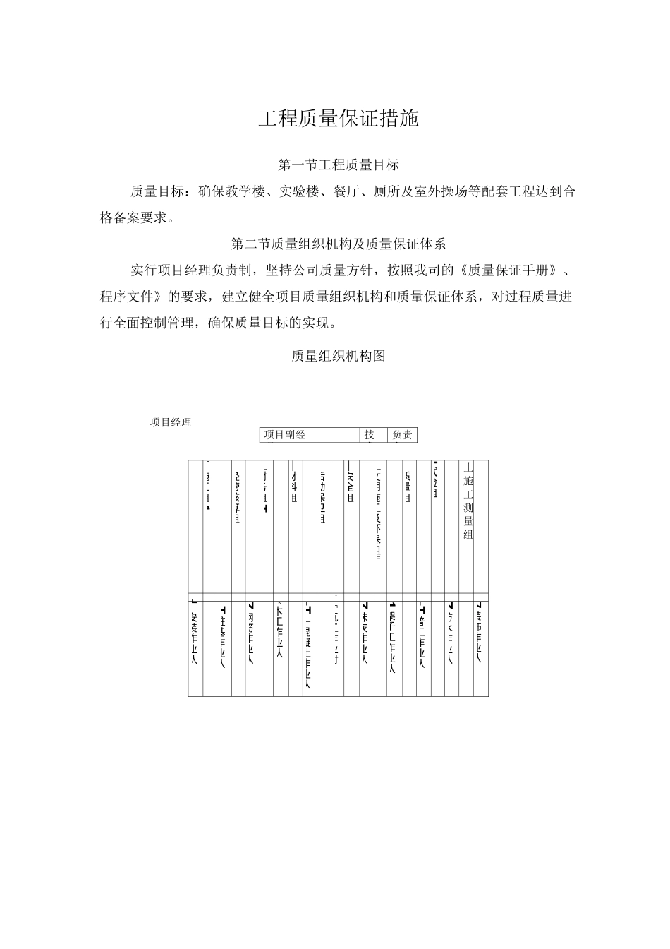 工程质量保证措施(房建工程)_第1页