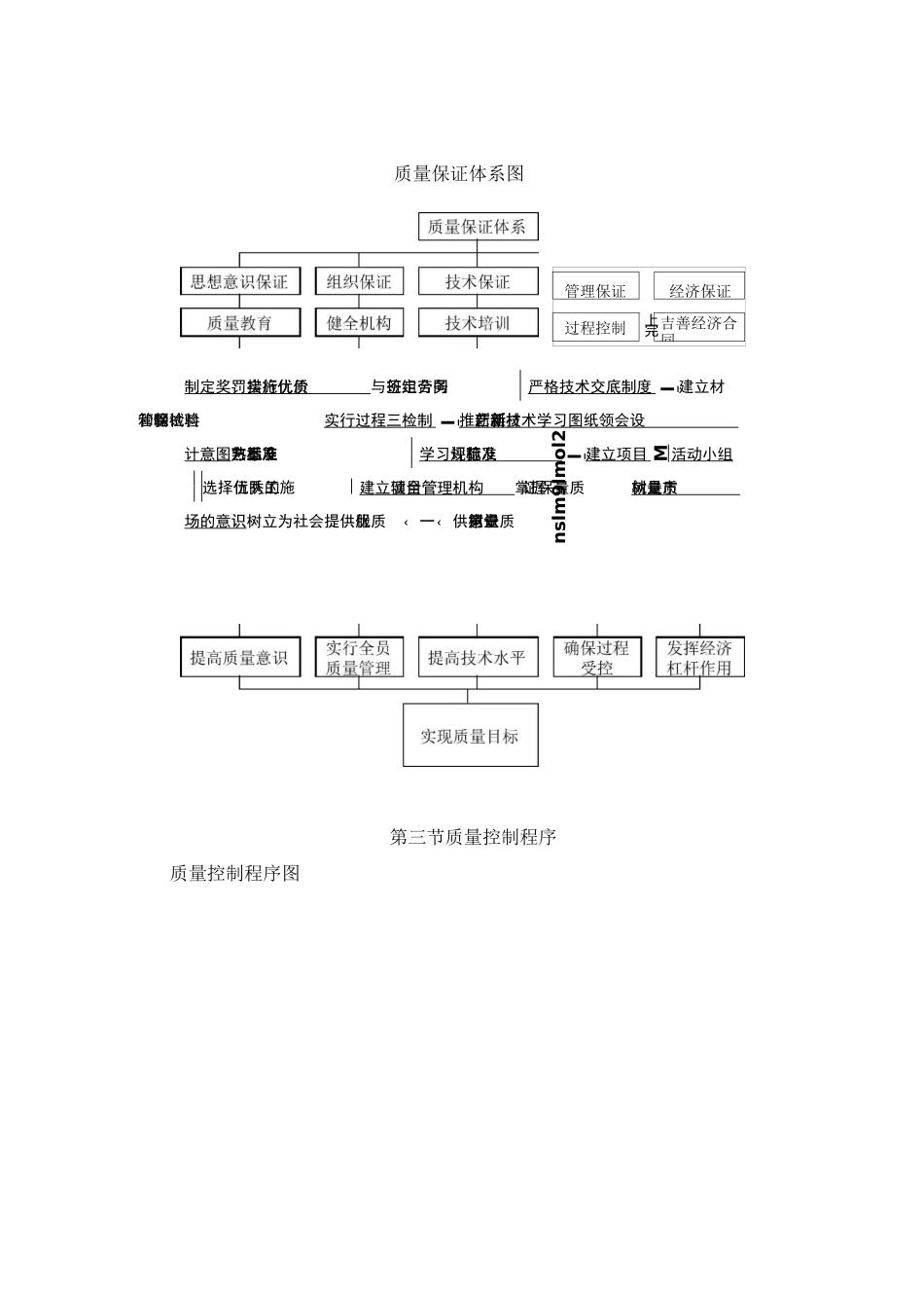 工程质量保证措施(房建工程)_第2页