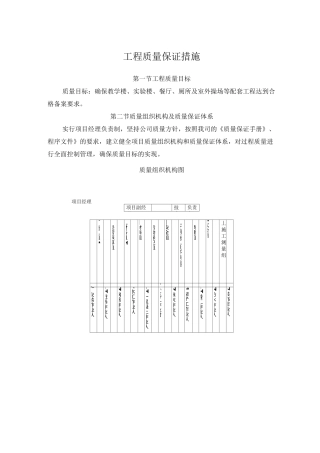 工程质量保证措施(房建工程)