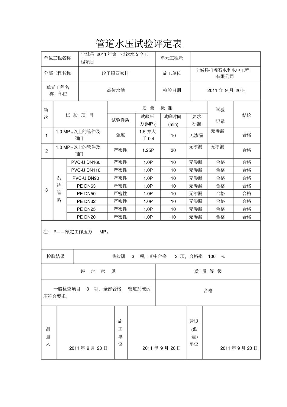 管道水压试验评定表_第3页