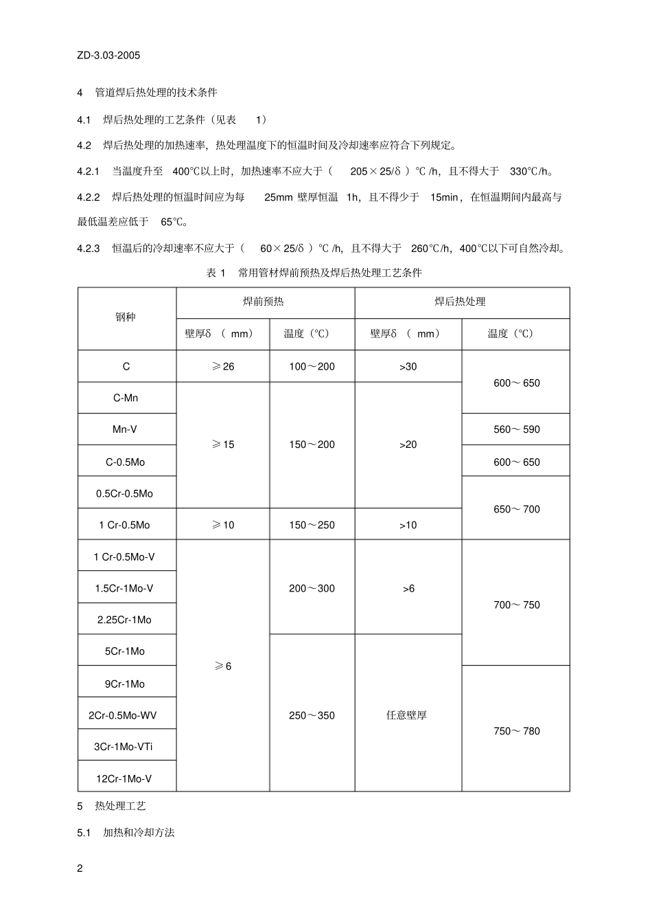管道焊后热处理工艺_第2页