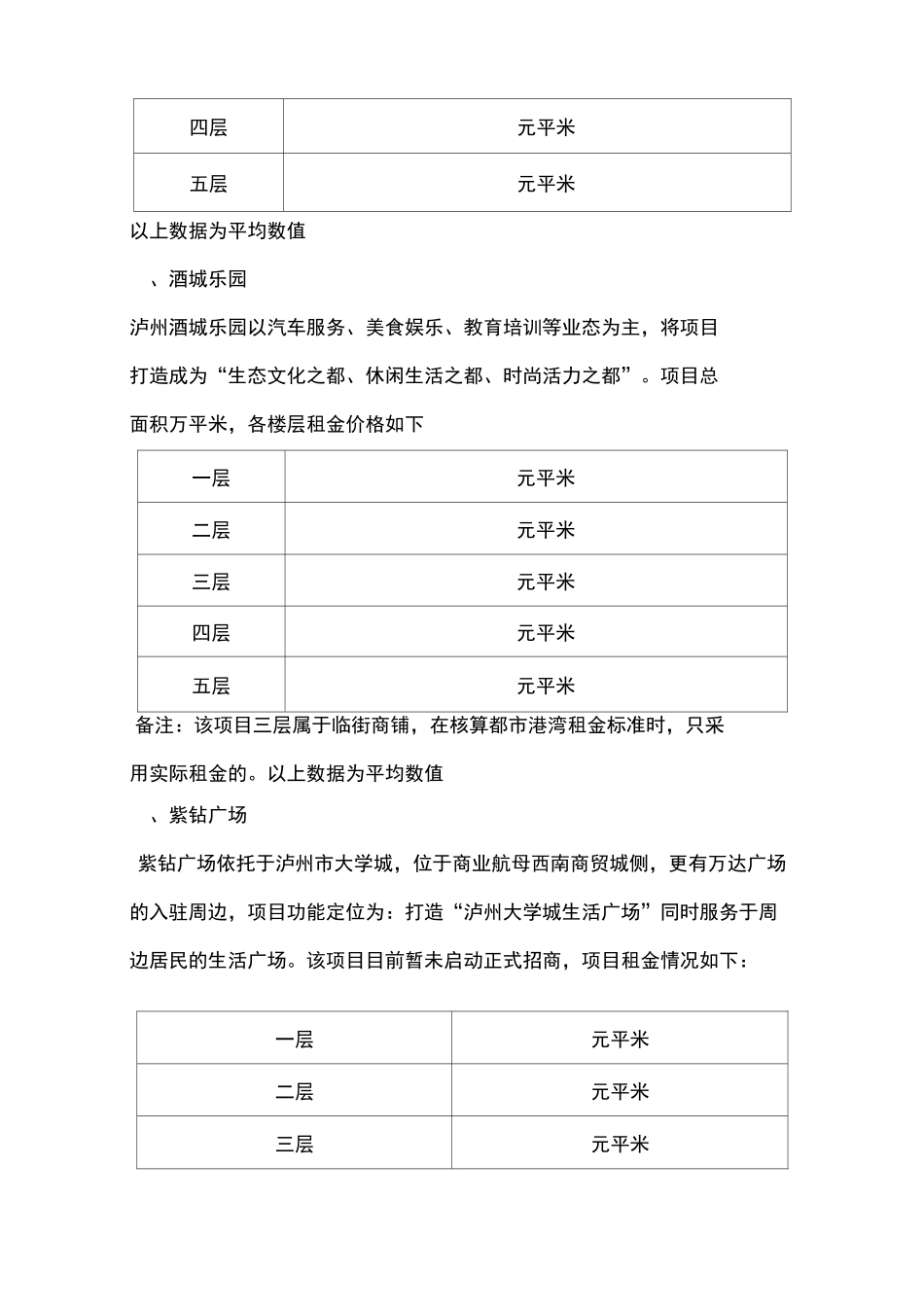 都市港湾项目租金定价建议_第2页
