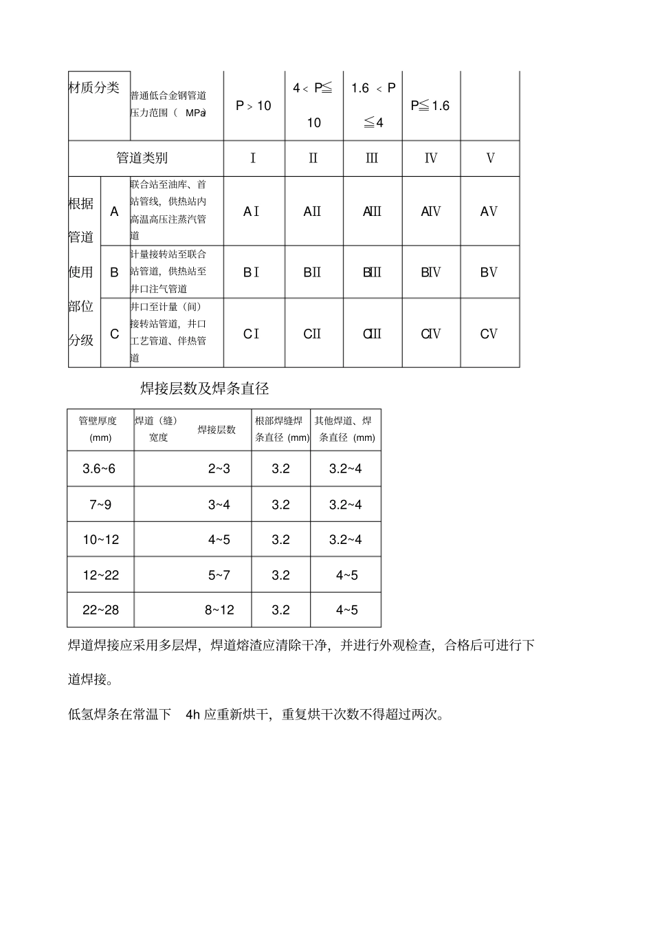 管道焊缝射线探伤数量和合格级别_第2页