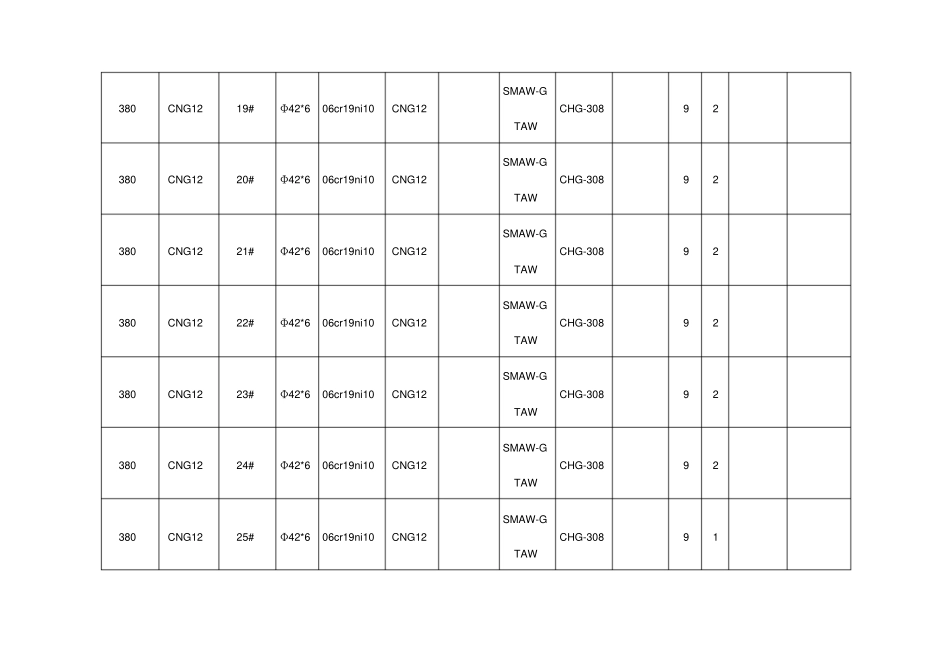 管道焊接工作记录资料_第2页