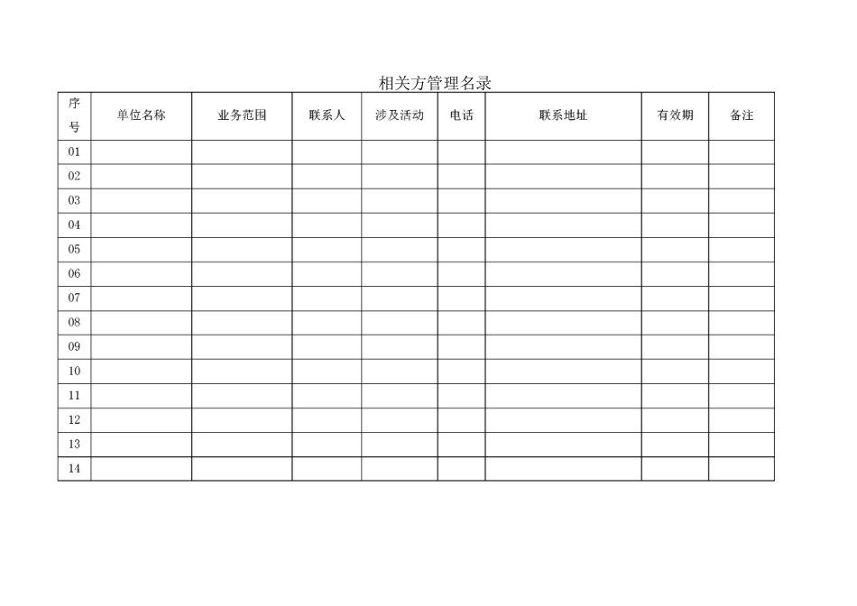 相关方管理名录和档案_第1页