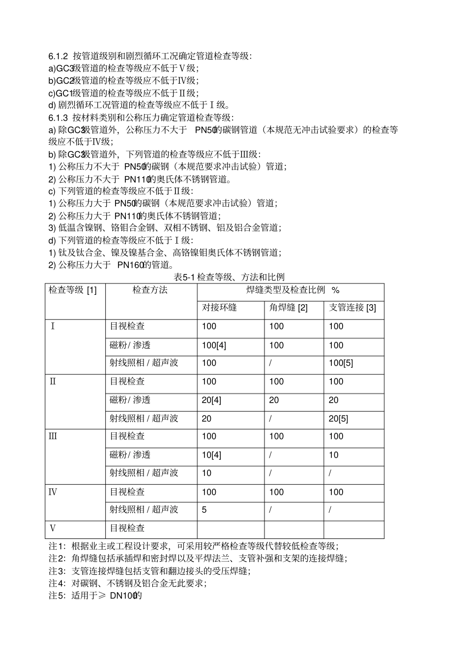 管道的焊接与探伤的相关规范要求_第2页