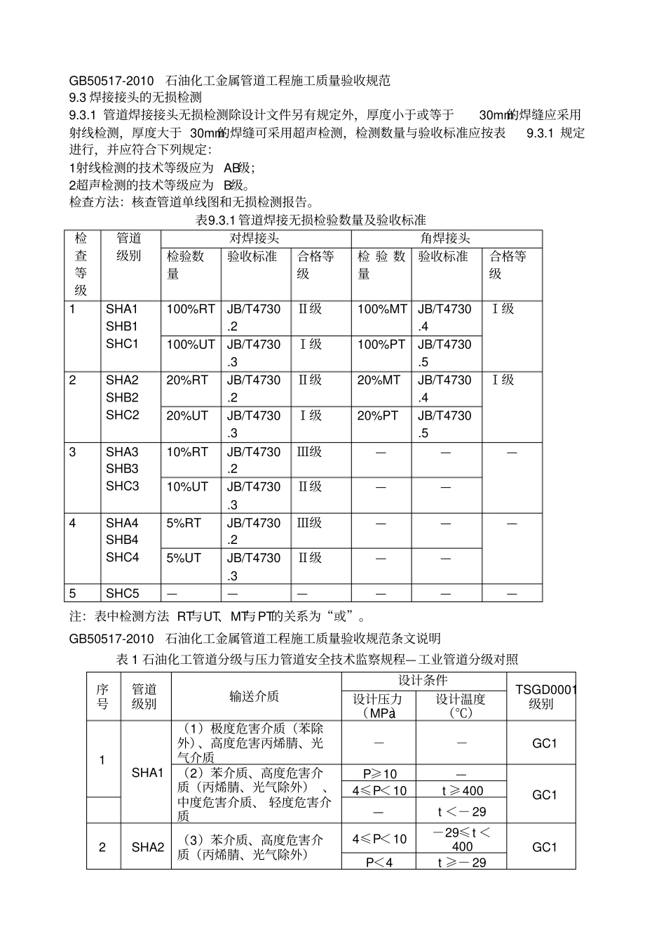 管道的焊接与探伤的相关规范要求_第3页