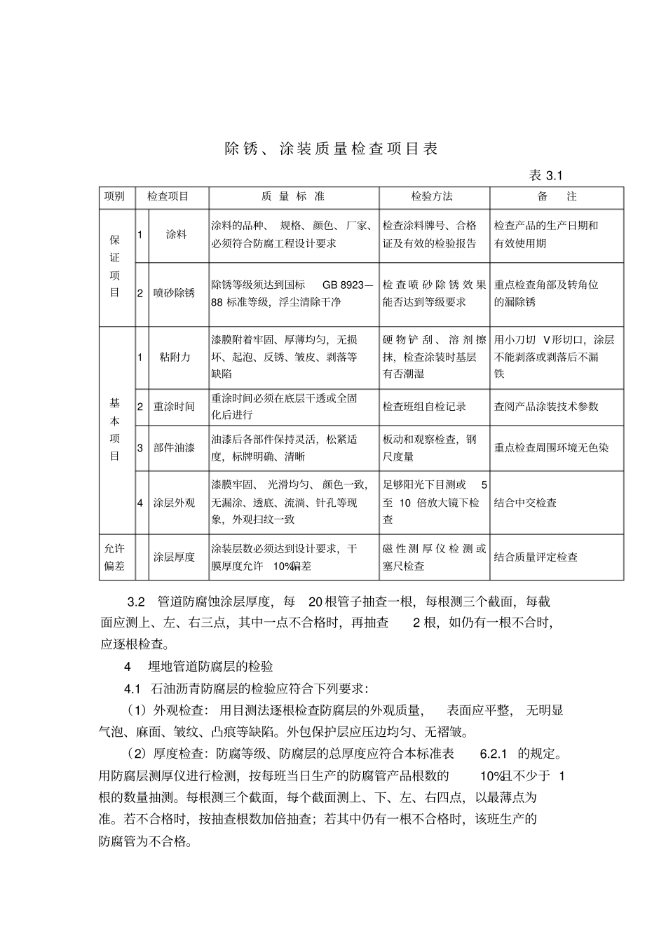 管道的防腐质量检验与验收_第2页