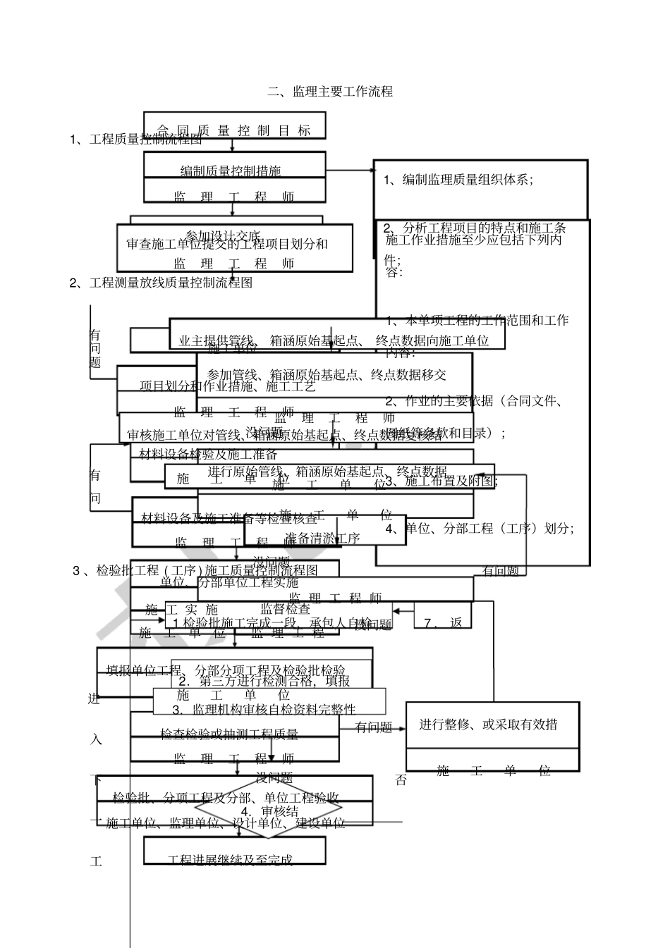 管道箱涵清淤监理细则_第3页