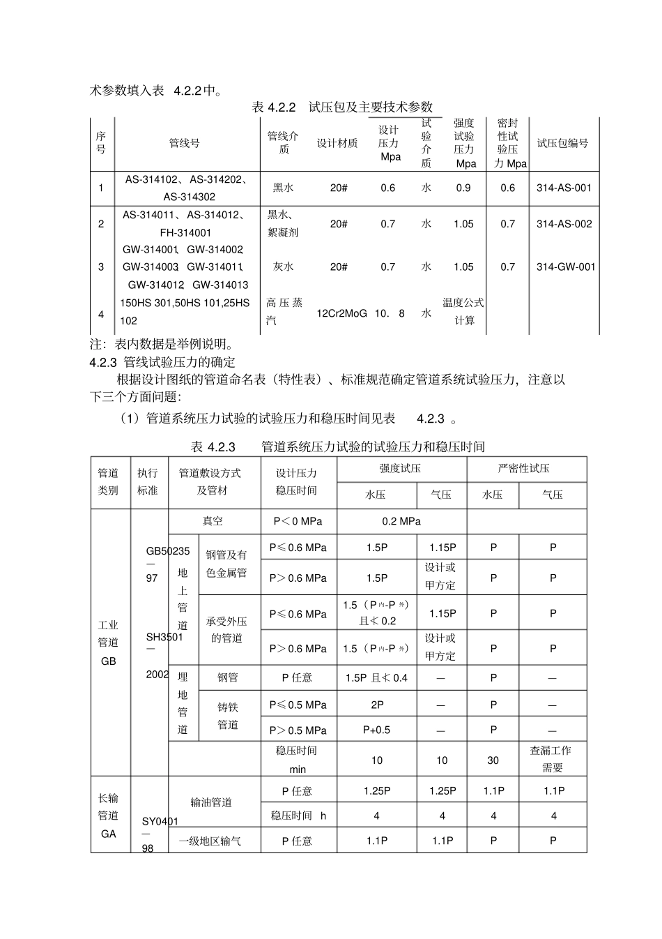 管道系统压力试验工艺标准_第3页