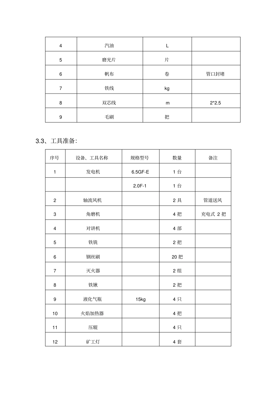 管道补口防腐方案_第2页