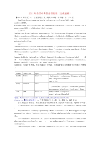 全国各地中考英语任务型阅读理解集锦 完成表格型
