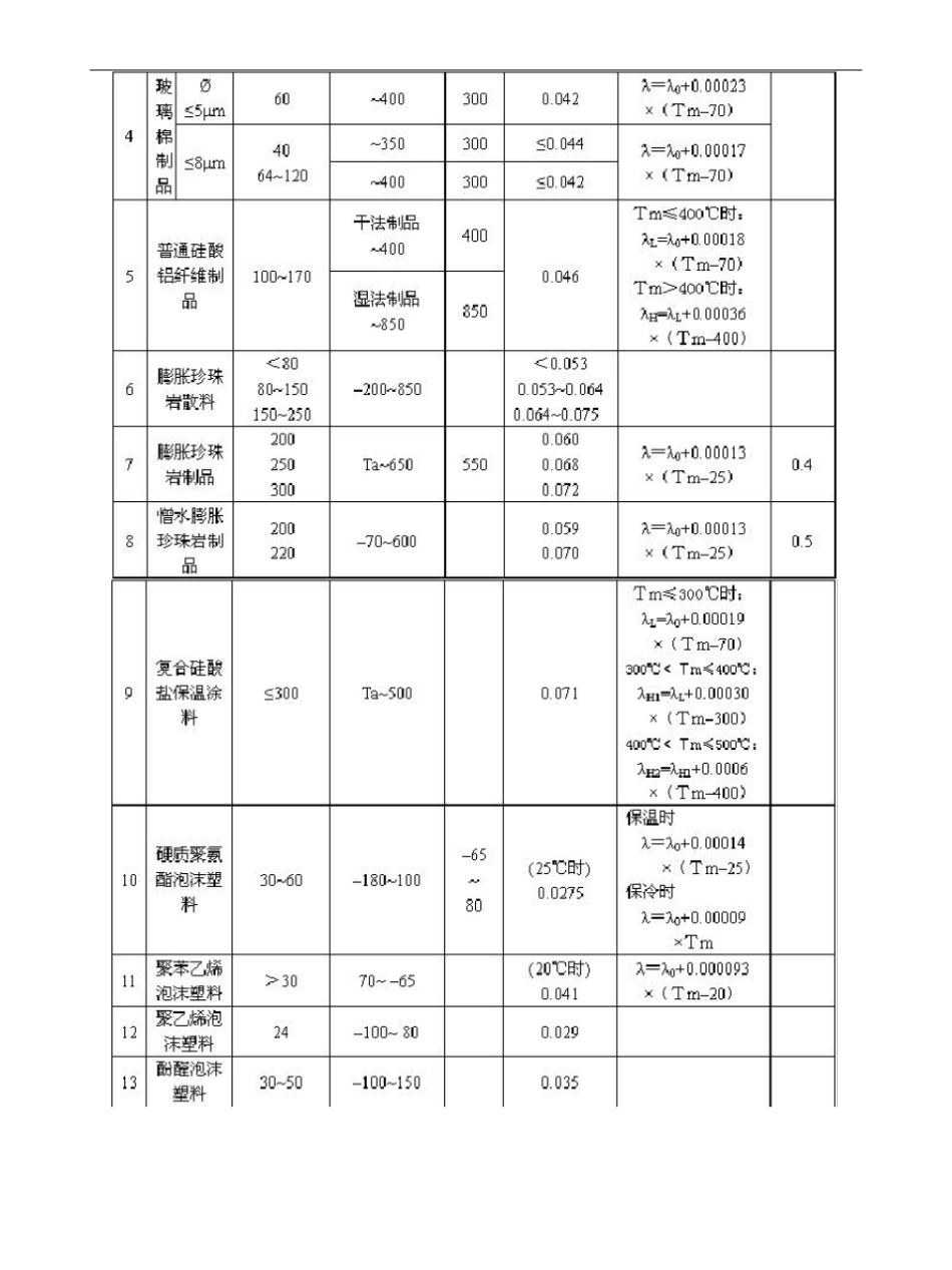 管道设备保温绝热设计计算_第2页