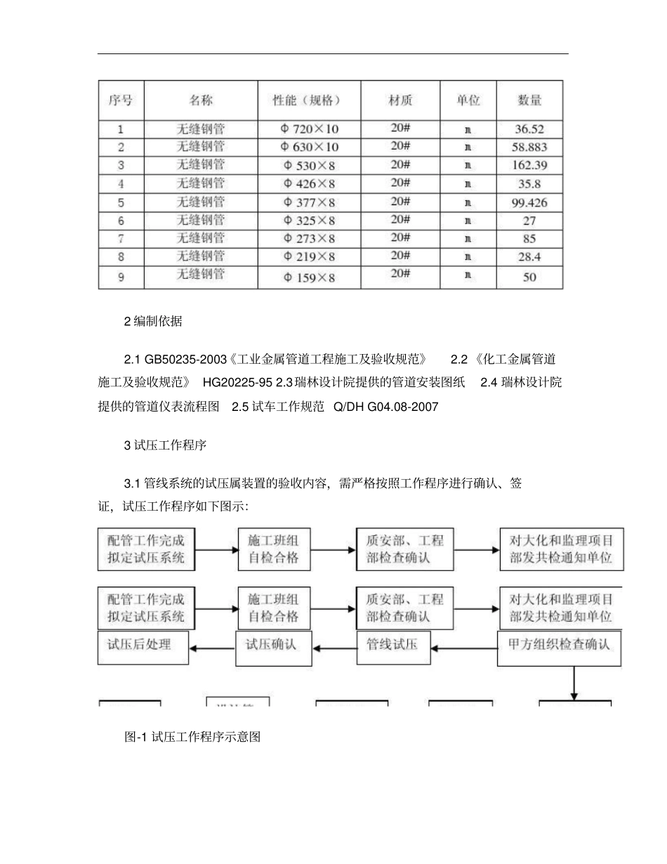 管道试压方案精_第2页