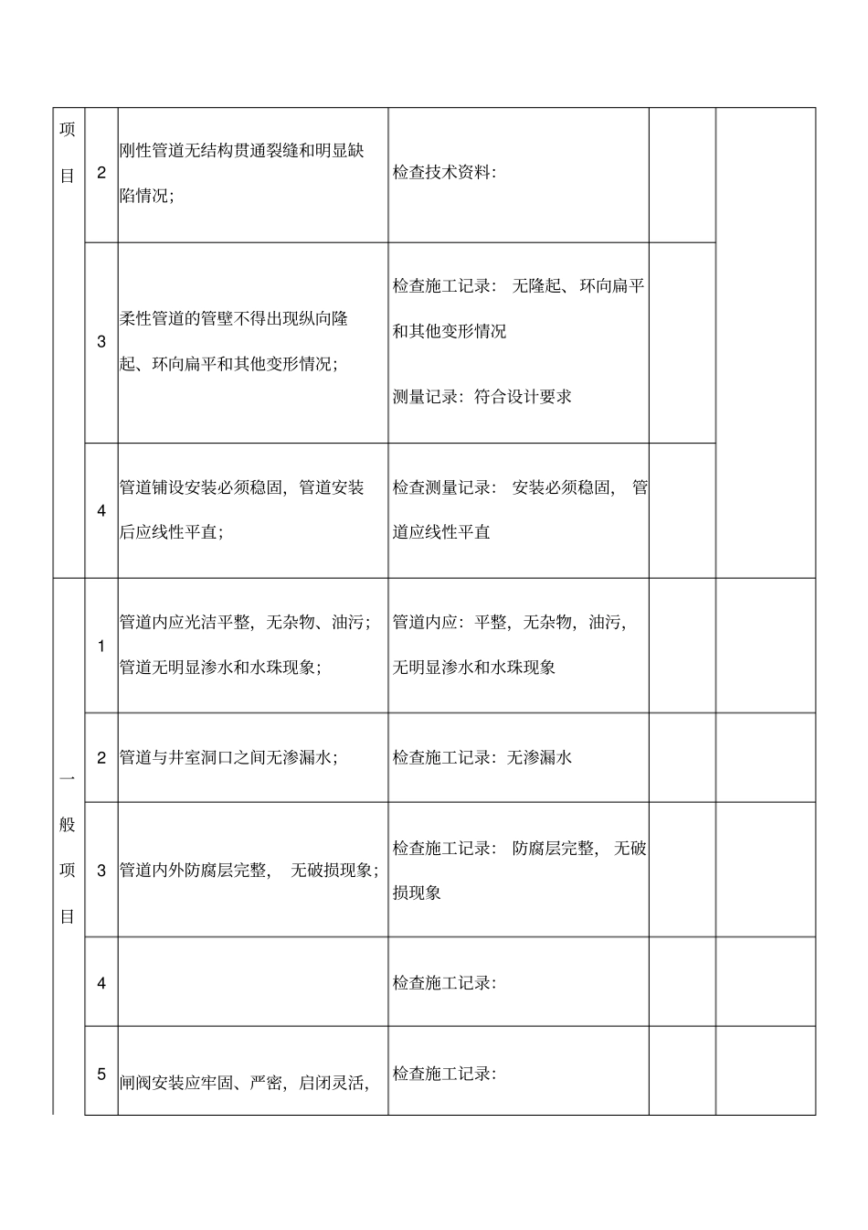 管道铺设分项工程检验批质量验收记录_第2页