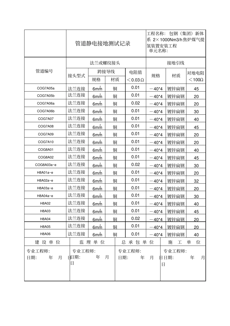 管道静电接地测试记录_第2页