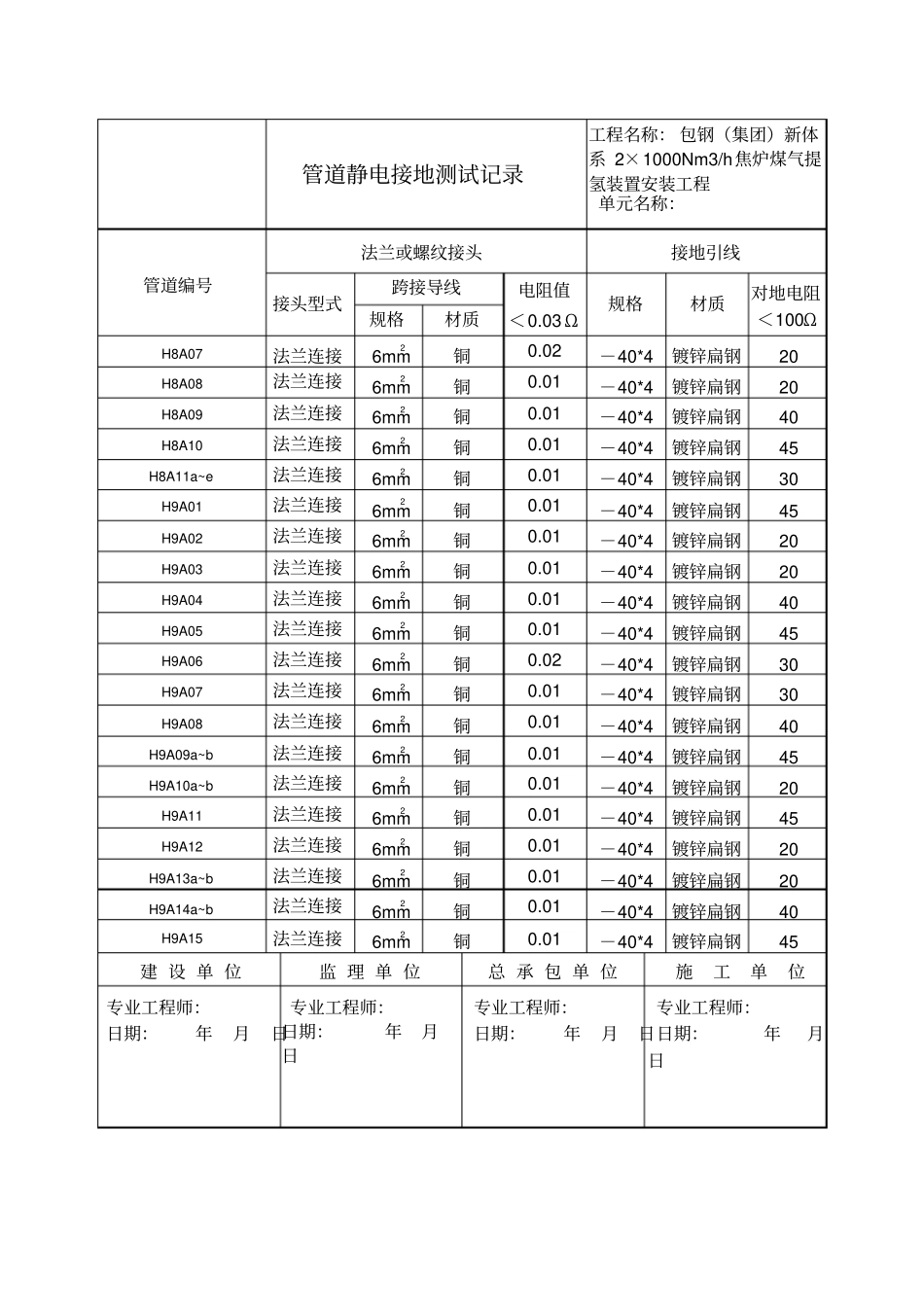 管道静电接地测试记录_第3页