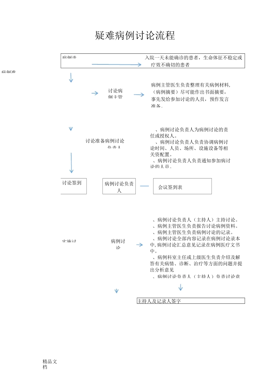 最新疑难病例讨论记录_第3页