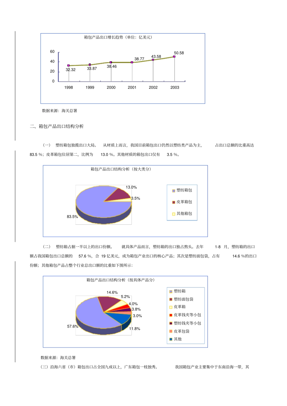 箱包行业研究报告_第2页