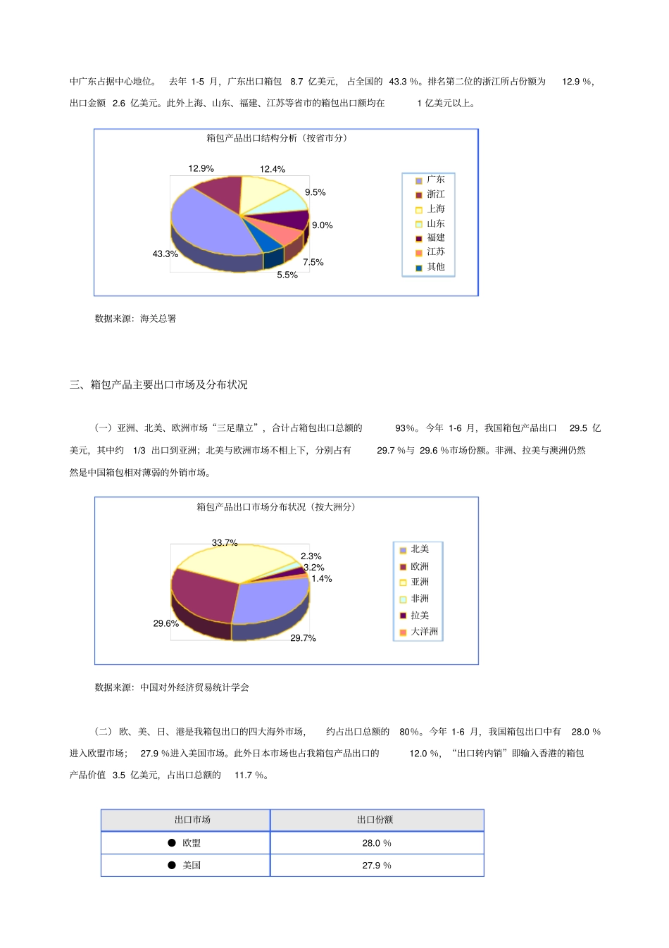 箱包行业研究报告_第3页