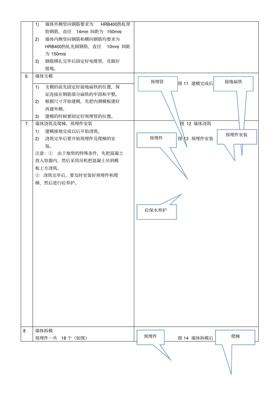 箱变基础施工工艺_第3页