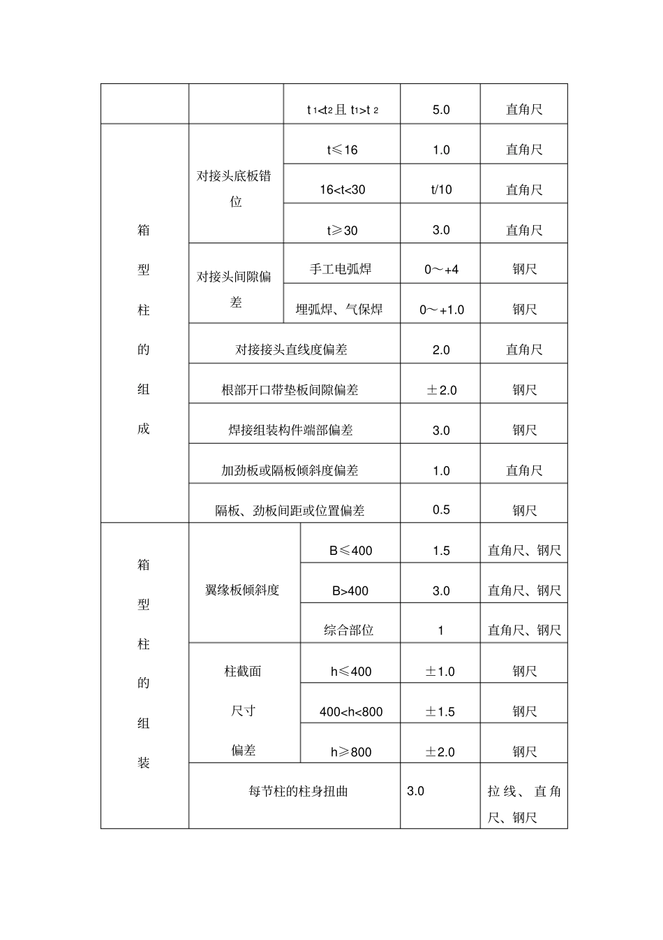 箱型柱质量检查_第2页