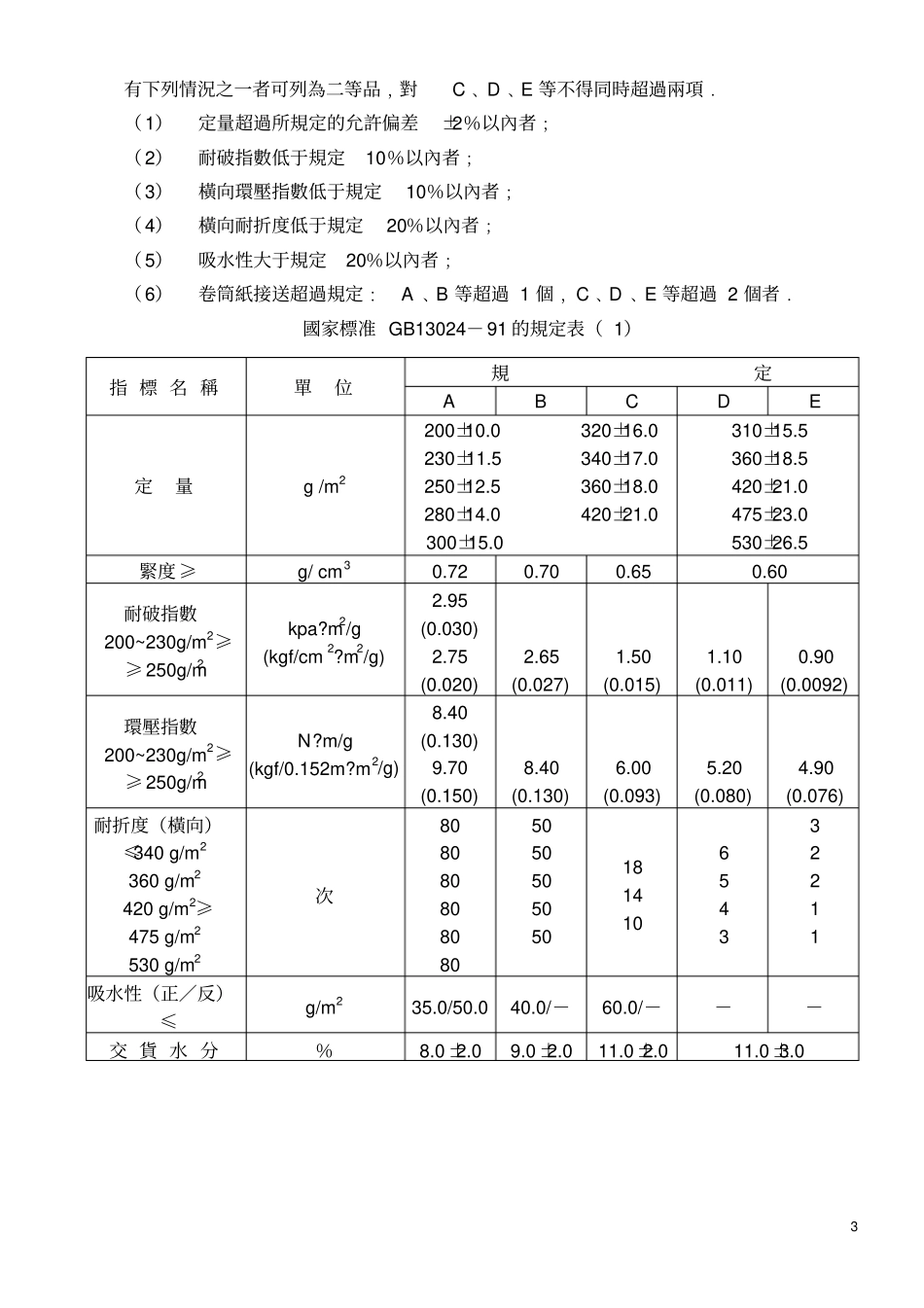 箱板纸生产工艺_第3页