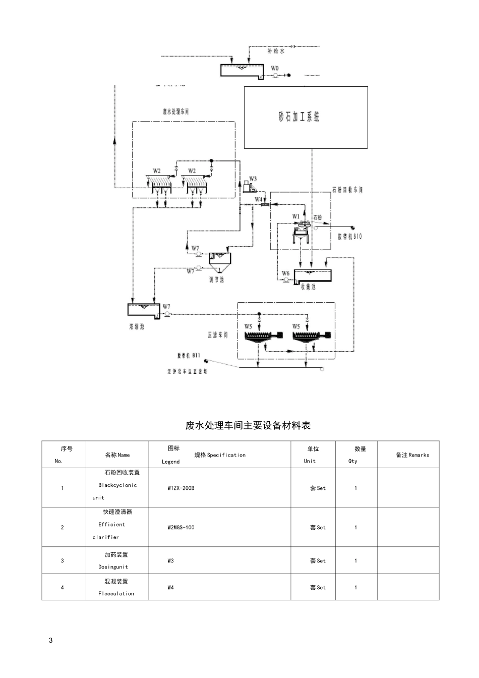 吨砂石系统环保方案_第3页