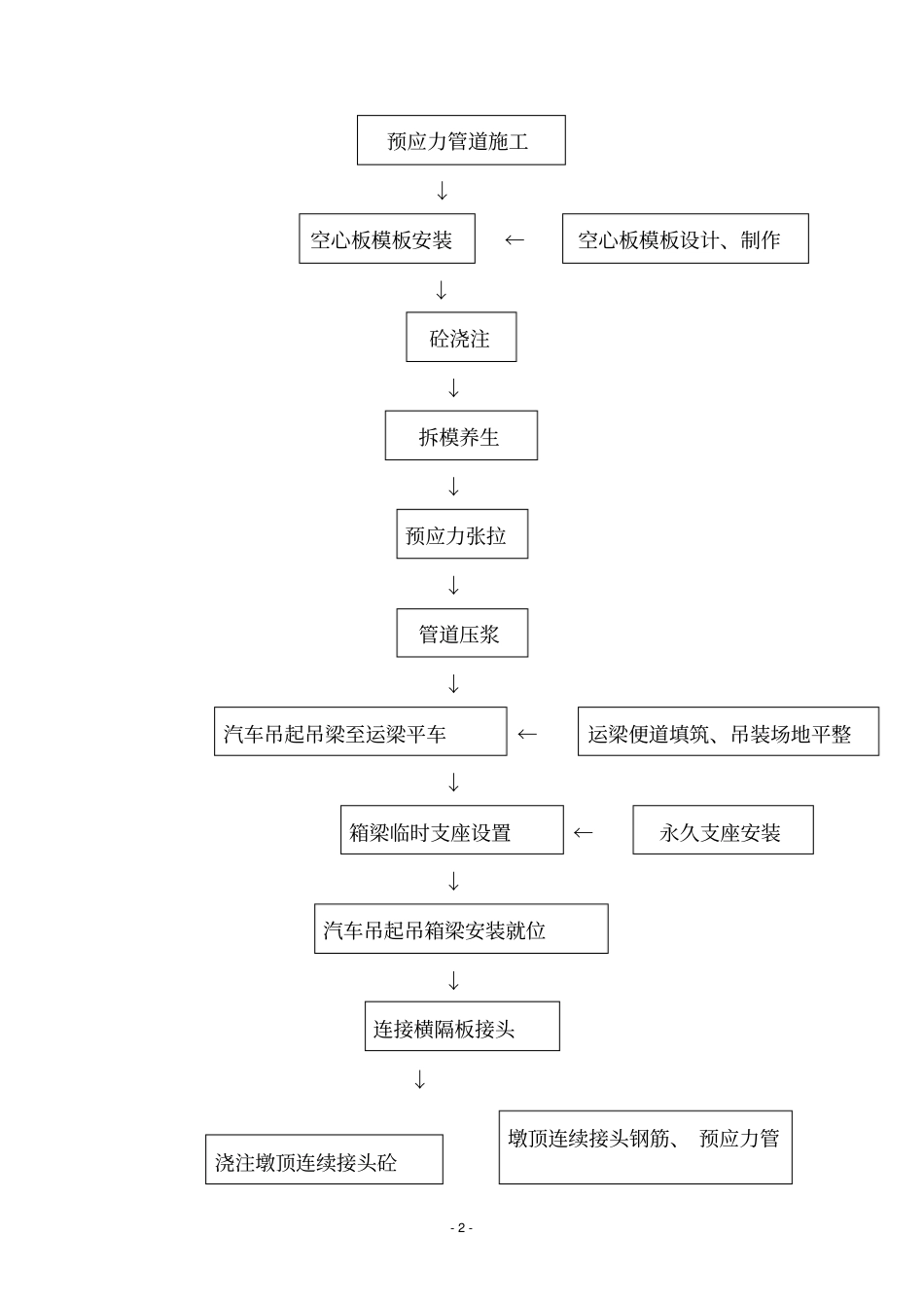 箱梁架梁方案_第2页