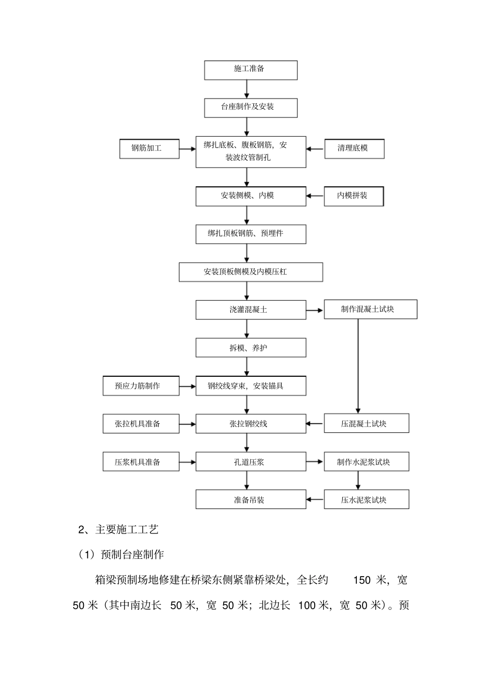 箱梁预制方案全解_第3页