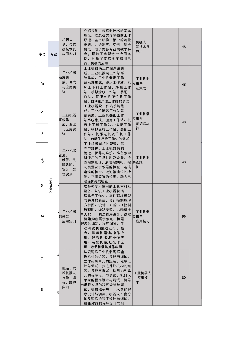 工业机器人实训课程_第1页