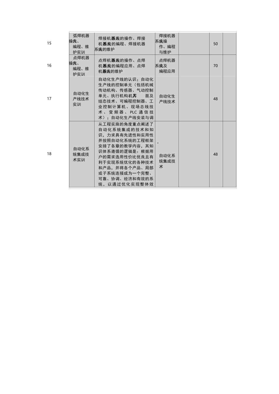 工业机器人实训课程_第2页