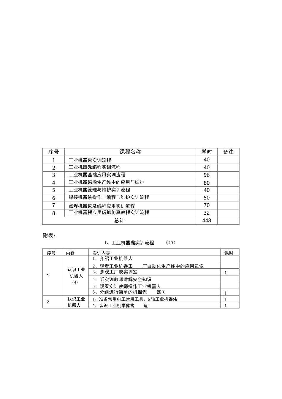 工业机器人实训课程_第3页