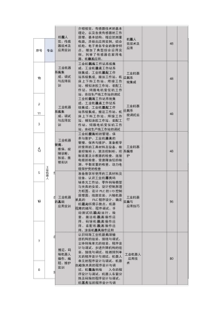 工业机器人实训课程