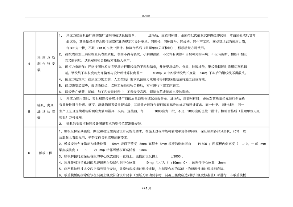箱梁预制工序质量控制要点_第3页