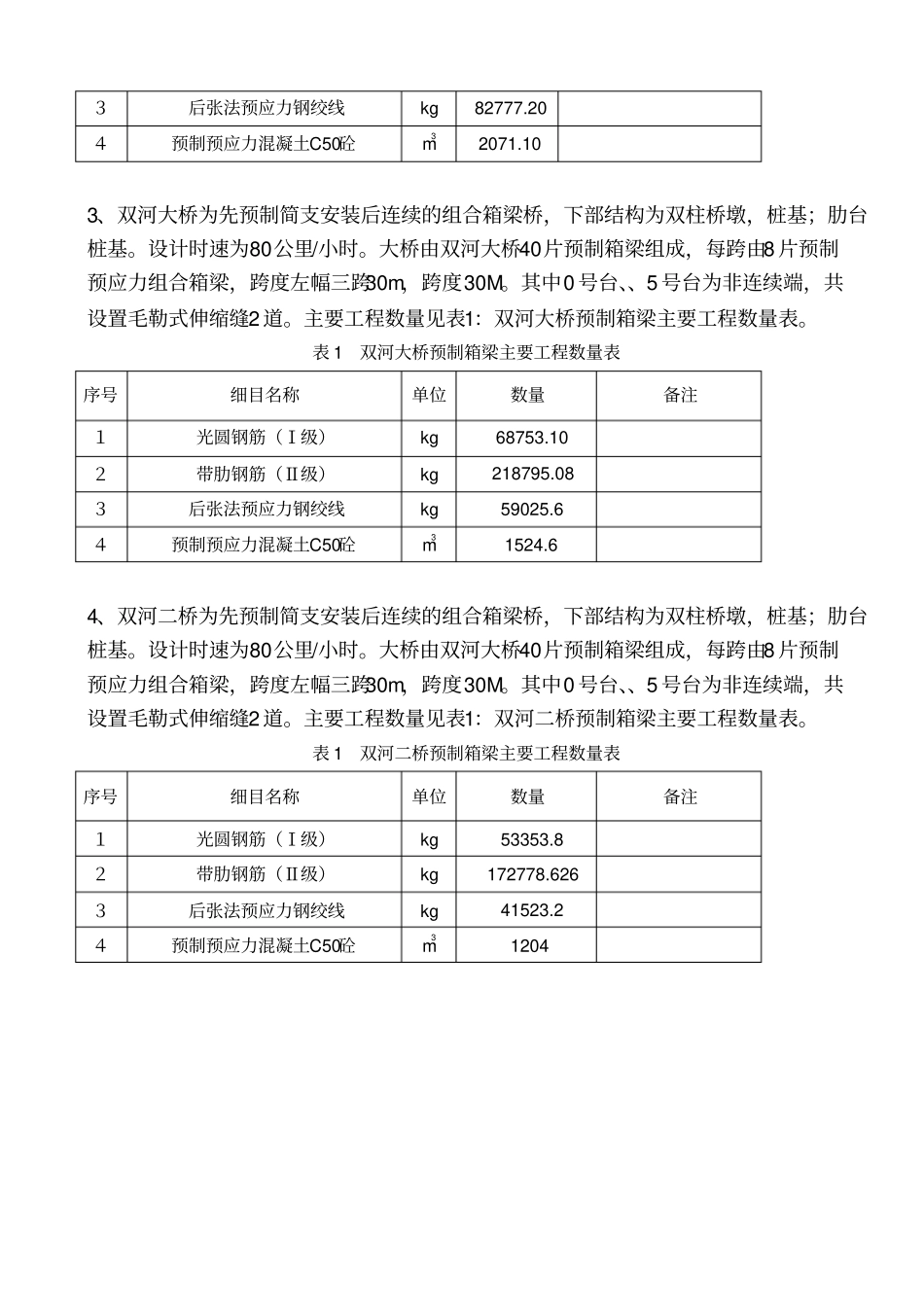 箱梁预制与安装施工方案_第2页