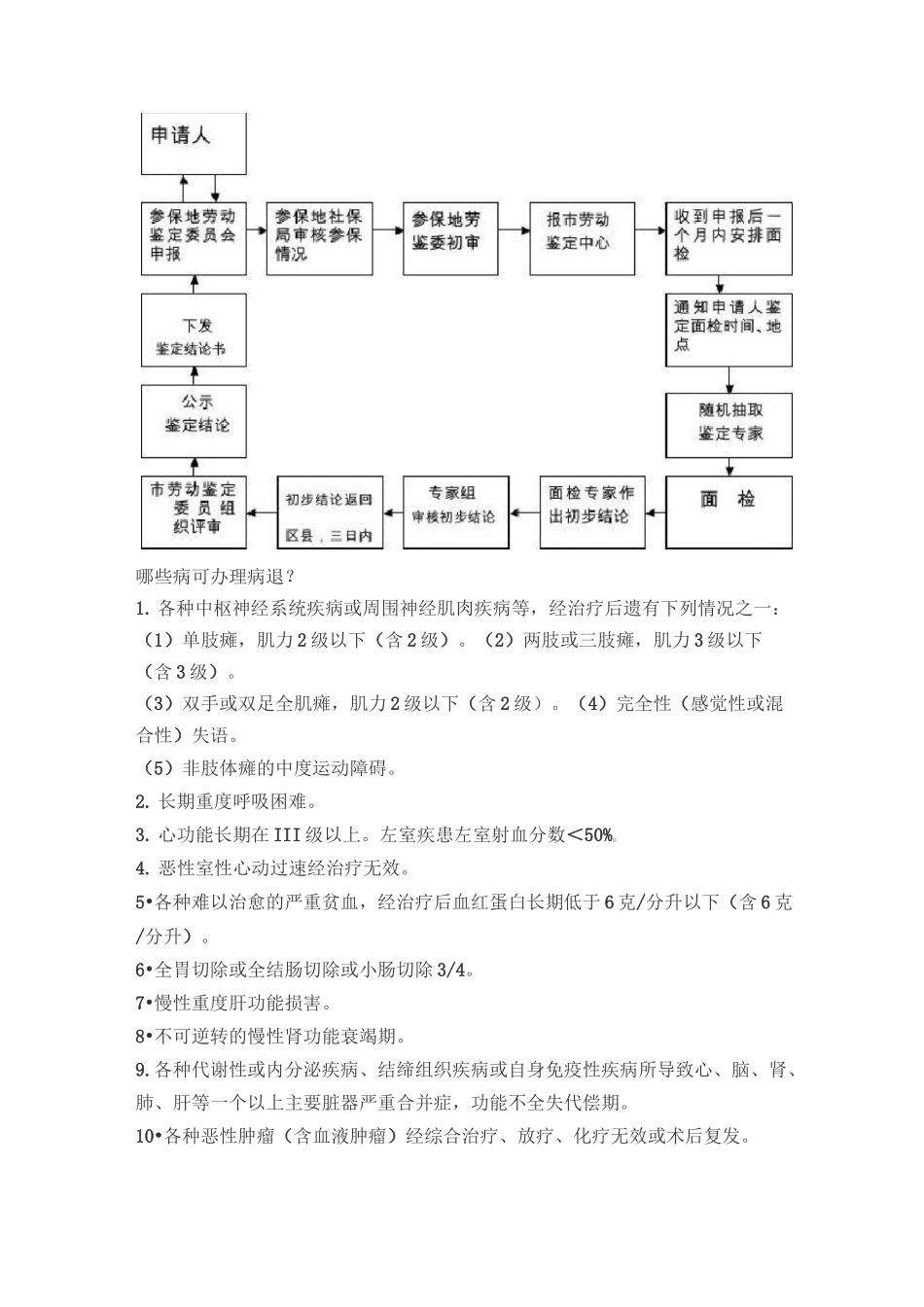 病退所需条件_第2页
