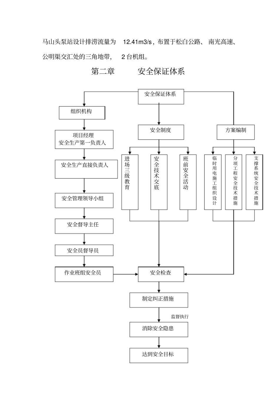 箱涵安全施工组织设计_第2页