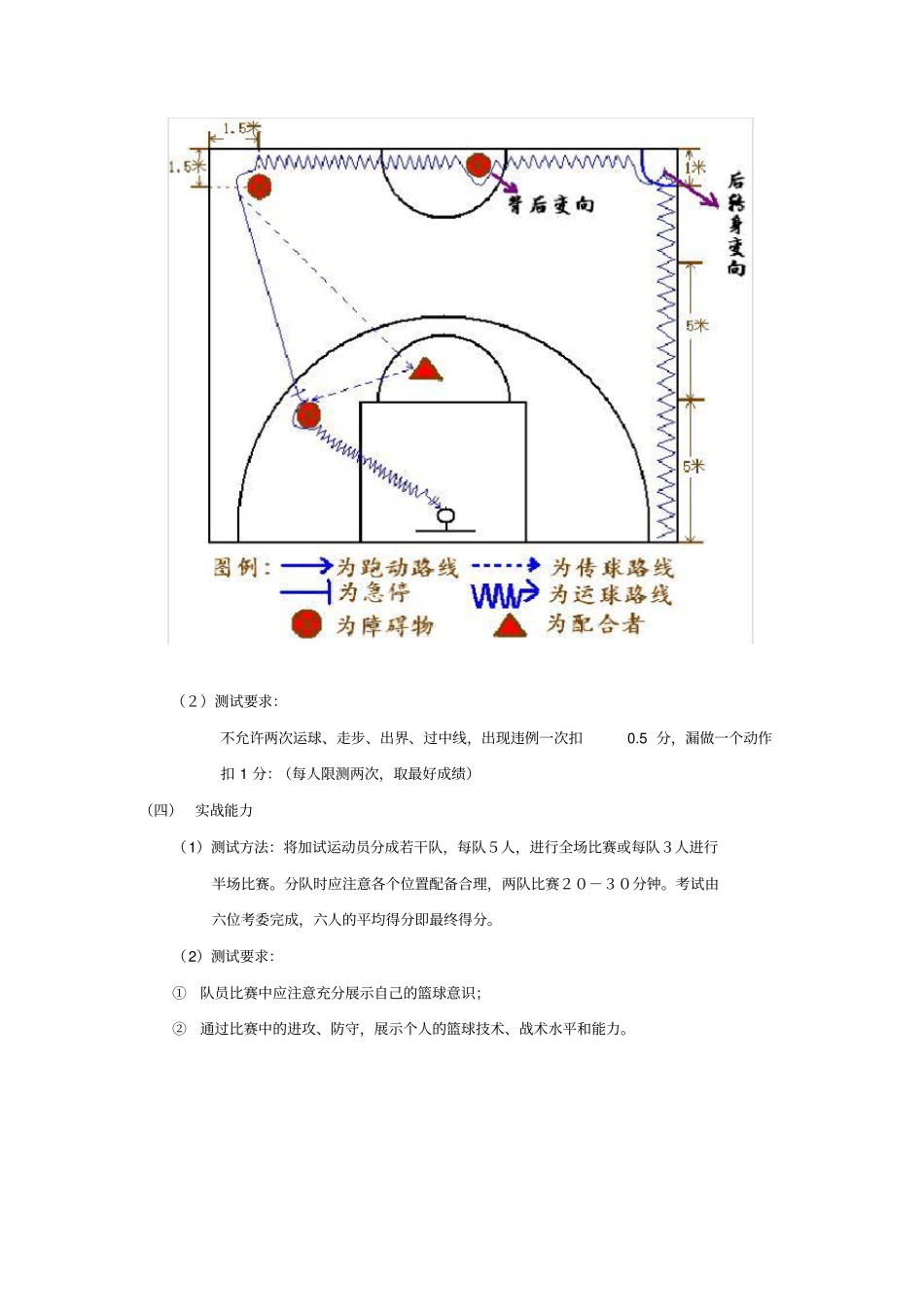 篮球专项测试内容、方法及标准_第2页