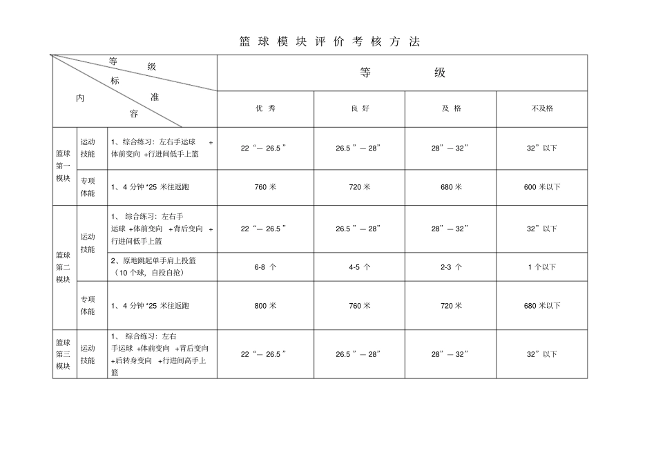 篮球模块评价考核方法等级优秀良好及格_第1页