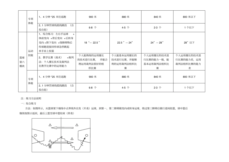 篮球模块评价考核方法等级优秀良好及格_第3页