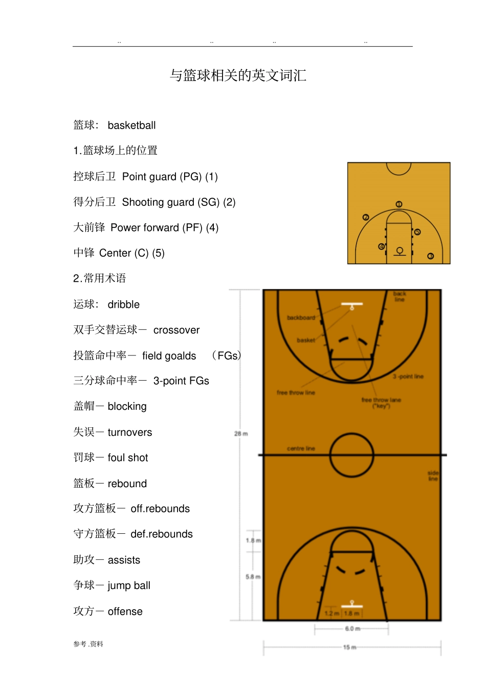 篮球英文专业术语_第1页